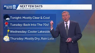 4/20 Evening Forecast: Quiet Weather For Much Of The Week In Se Wisconsin
