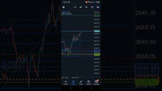 Yesterday Gold Elliot Wave Tradertrading reels stockmarket