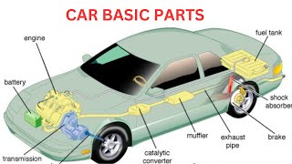 CAR BASICS PARTS FOR BEGINNERS #Car basic knowledge  #Luganda version #101