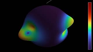 Vortices in the compressible Euler equation on the sphere with Coriolis force