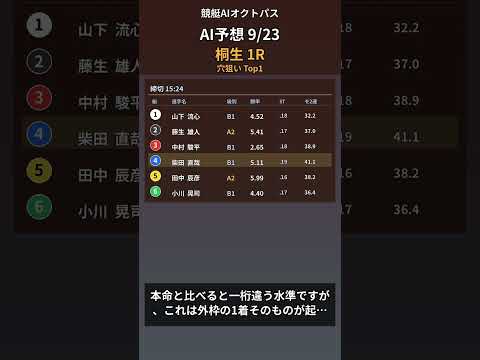 【AI予想】9/23 桐生1R 穴狙い 4-5-2 #Shorts