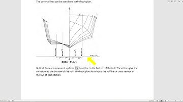 Rhino 3D Table of Offsets, Boat modeling