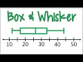 Box and Whisker Plot Quiz