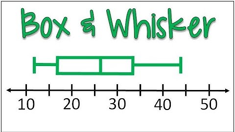 How to Make a Box & Whisker Plot from a Set of Numbers | 5 Things Needed to Make Boxplot