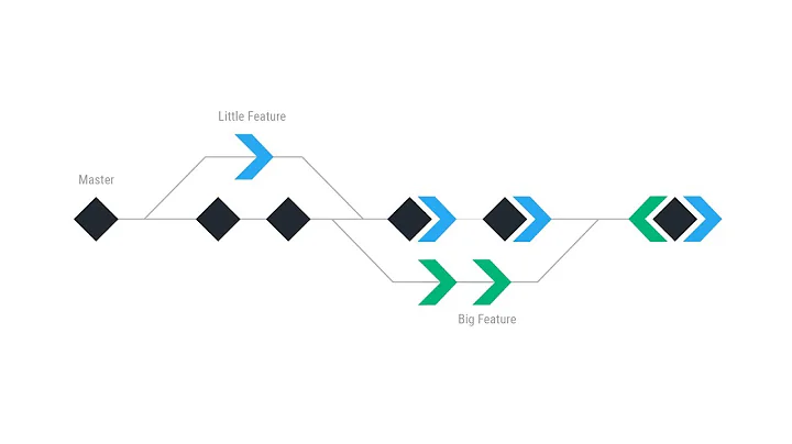 A Step by Step Guide for How to Resolve Git Merge Conflicts