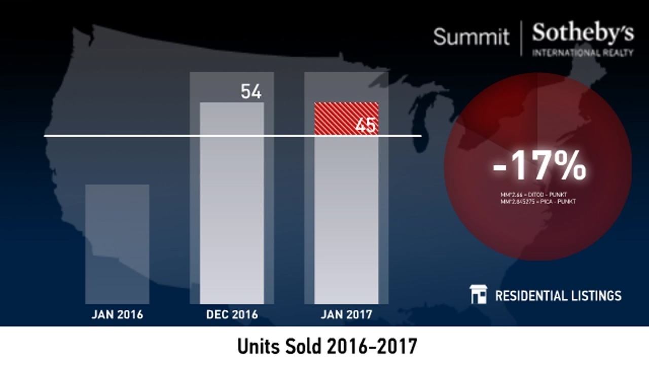 Salt Lake City - 84106