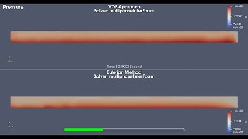 Two-Phase Flow in a Rectangular Pipe: VOF Approach vs. Eulerian Method
