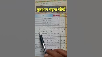 Huroof Ke Makharij | Learn Quran with Tajweed | #Shorts #youtubeshorts #ytshorts