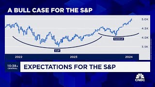 S P 500 has upside potential to 5600 level says Bank of America s Stephen Suttmeier