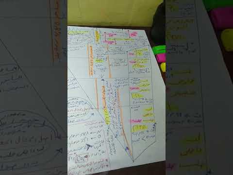 ملخص مكونات كوكب الأرض