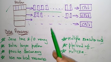Parallel Computing | Cloud Computing | CC | Lec-12 | Bhanu Priya