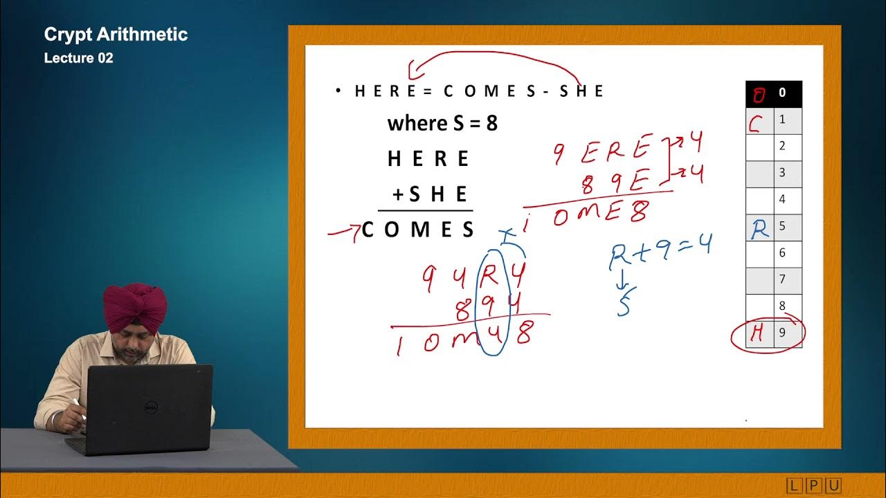 Analytical - Crypt Arithmetic Tutorial 2 - YouTube