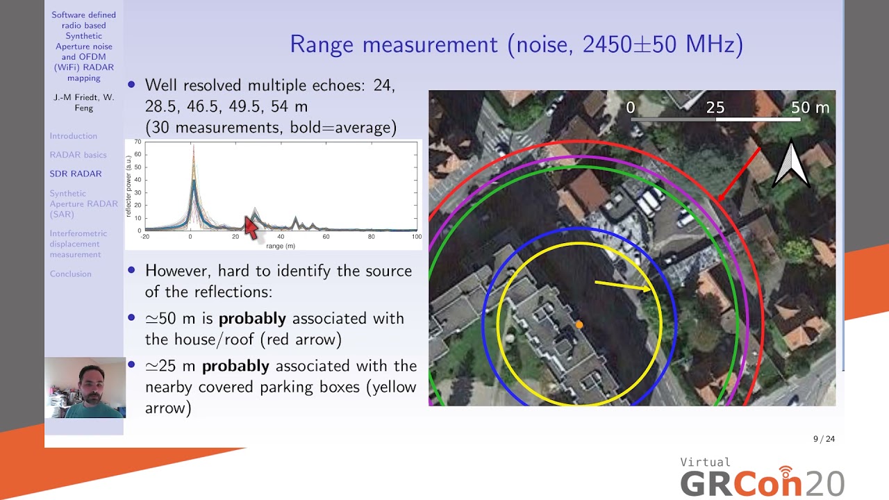 Software Defined Aperture , NXP Serves up a 77 GHz Radar SoC for ...