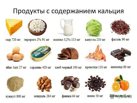 Продукты с высоким содержанием кальция.