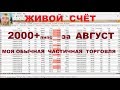 Форекс стратегия Two Fingers для D1