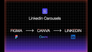 How to create Linkedin carousels from Figma to Linkedin