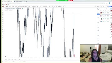Boot Camp Day 49: Daily Bias/Backtesting + $9k Loss SPX Trade Recap