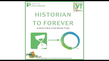 HistorianTo Forever Workflow