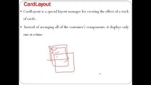 Layout manager in Java