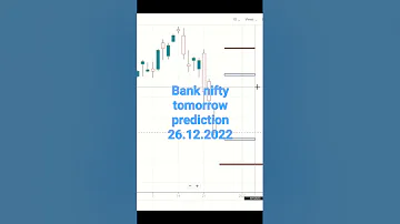 Bank Nifty Tomorrow Prediction: What to expect on 26.12.2022