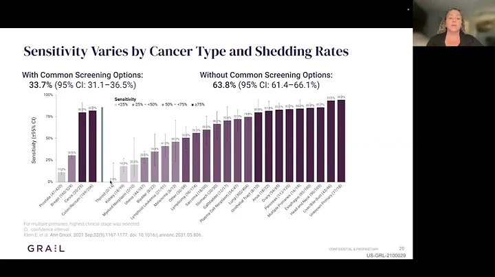 GRAIL and Multi-Cancer Early Detection: An Update from ESMO | Megan Hall, PhD