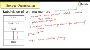 Exploring Storage Organization Techniques : Compiler Design Fundamentals