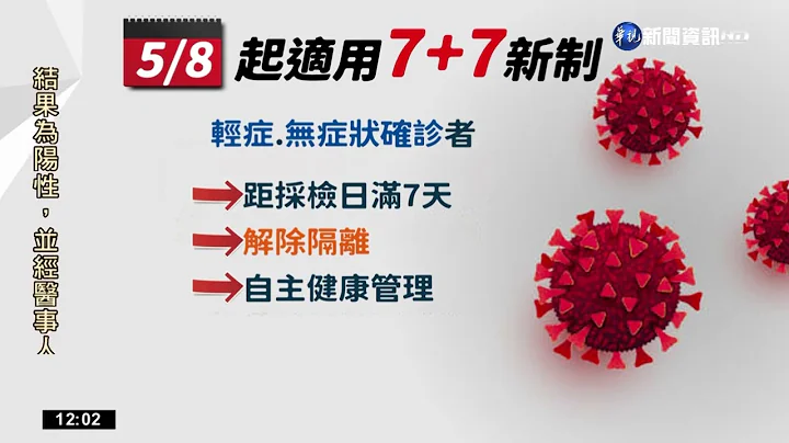 确诊关7天筛阳可上班? 罗一钧:已无传染力｜华视新闻 20220520 - 天天要闻