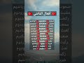 تعلم اللغة التركية أفعال الماضي