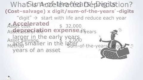 Sum-of-the-Years Digits Method of Deprecation (part 1 of 2)