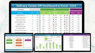 Refinery Tender KPI Dashboard in Excel