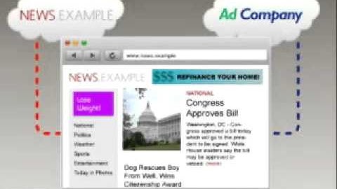 Cookies - Testing Videos
