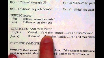 AFG 025 Graphing a parabola