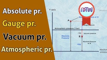 Defination of Absolute pressure, Gauge pressure, Vacuum pressure & Atmospheric pressure