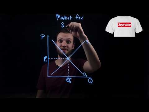 Simultaneous Supply and Demand Shifts- Example 2