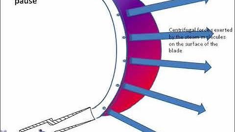 Working principle of impulse turbine