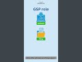 Need Help with GST? Your 3 Main Options Explained #compliancemadeeasy