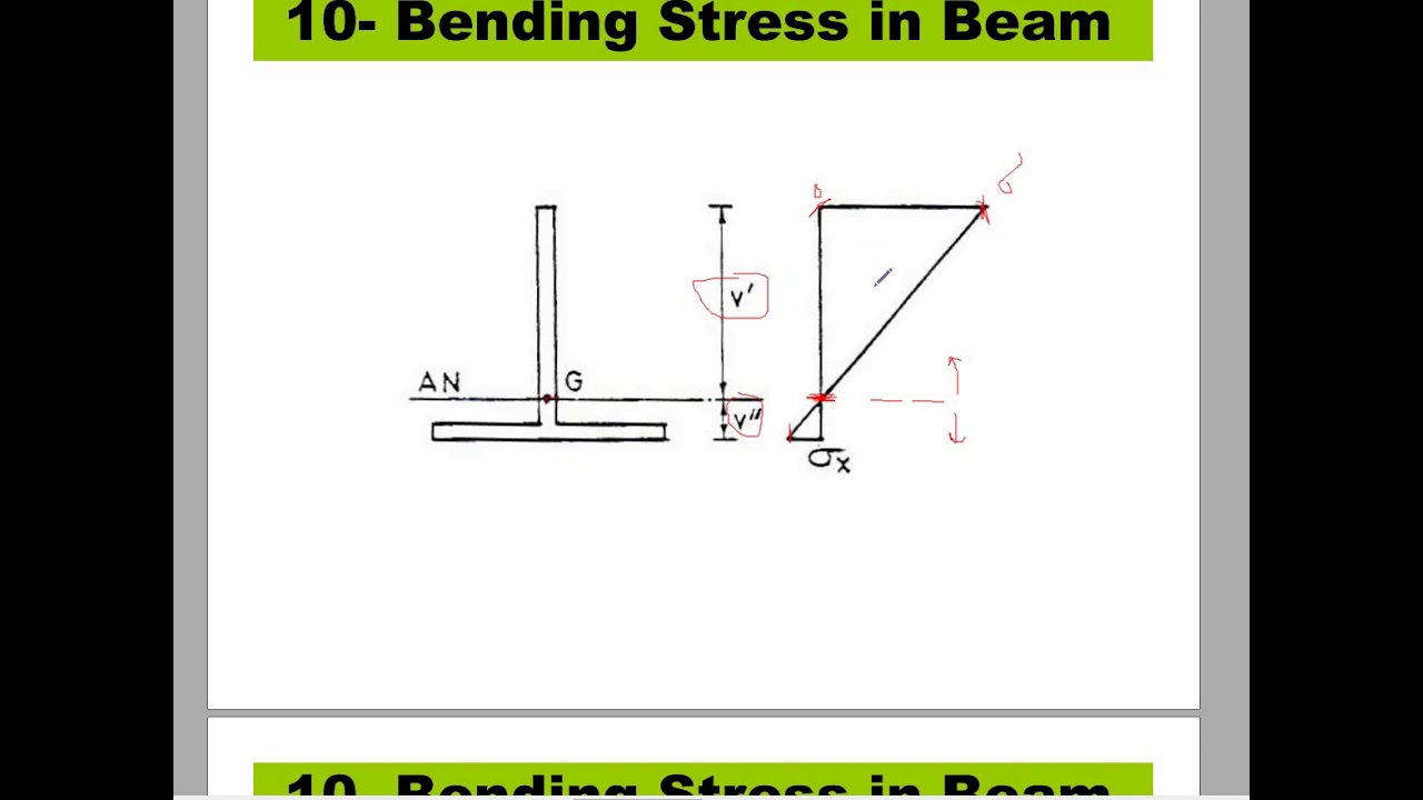 Bending Stress Part 3 - YouTube