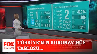 Türkiye’nin koronavirüs tablosu… 2 Temmuz 2020 Gülbin Tosun ile FOX Ana Haber