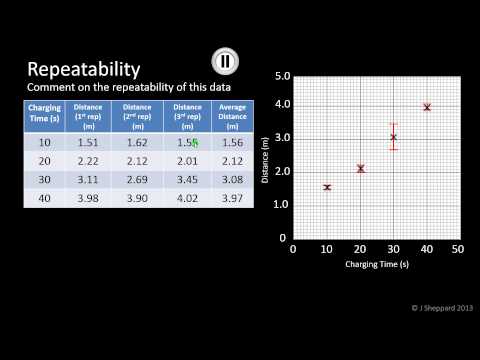 Video: Hur beräknar man repeterbarhet?
