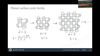 Quantum Error Correction 4