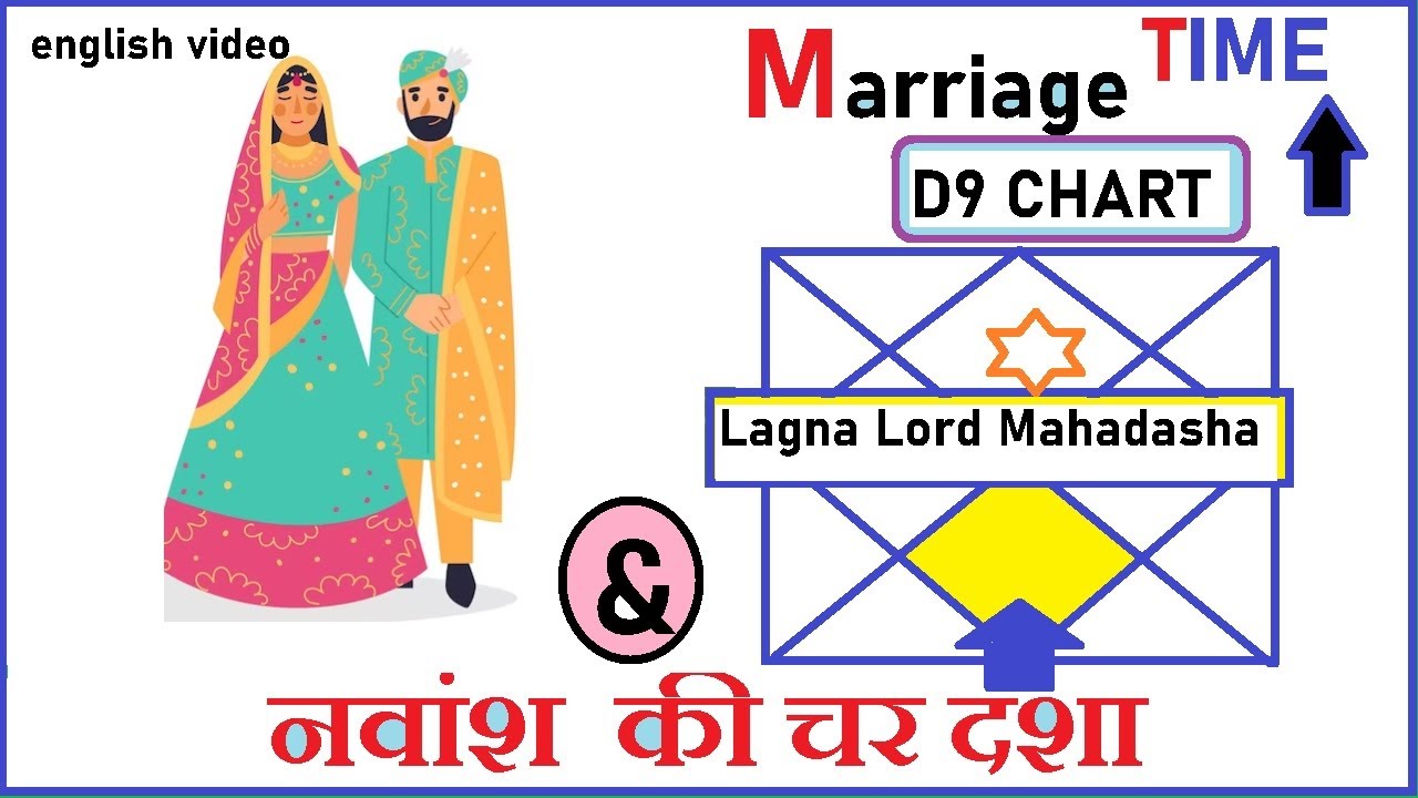 D9 Lagna Lord & 7th House | JUPITER | Marriage time from Navamsa
