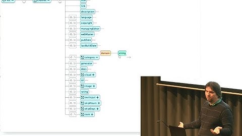 XSD Visualizer Plugin Simplify XML Schema Understanding - Sven Reinck