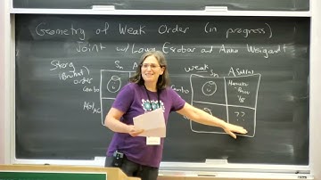 The geometry of weak order