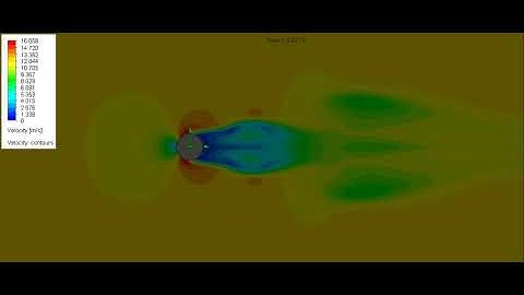 Case 2: Velocity profile in case of air flowing over a cylinder at 12 m/s
