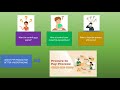 How to Manage your PTP Process effectively (Detailed Process level understanding) #procuretopay