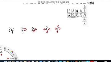 Periodic Table and Number of Bonds