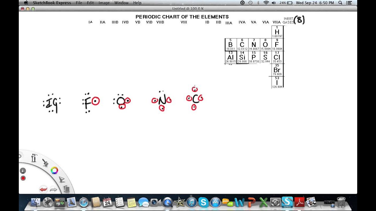 Periodic Table and Number of Bonds