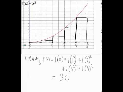 Rectangular Approximation Method