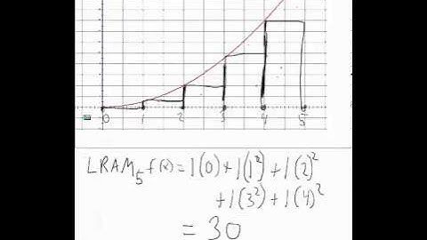Rectangular Approximation Method