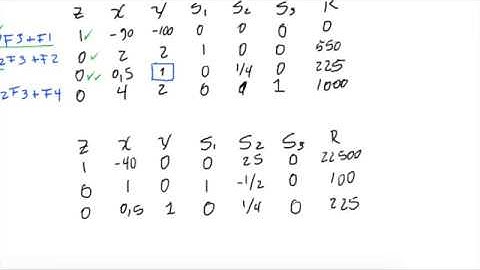 Metodo SIMPLEX maximización